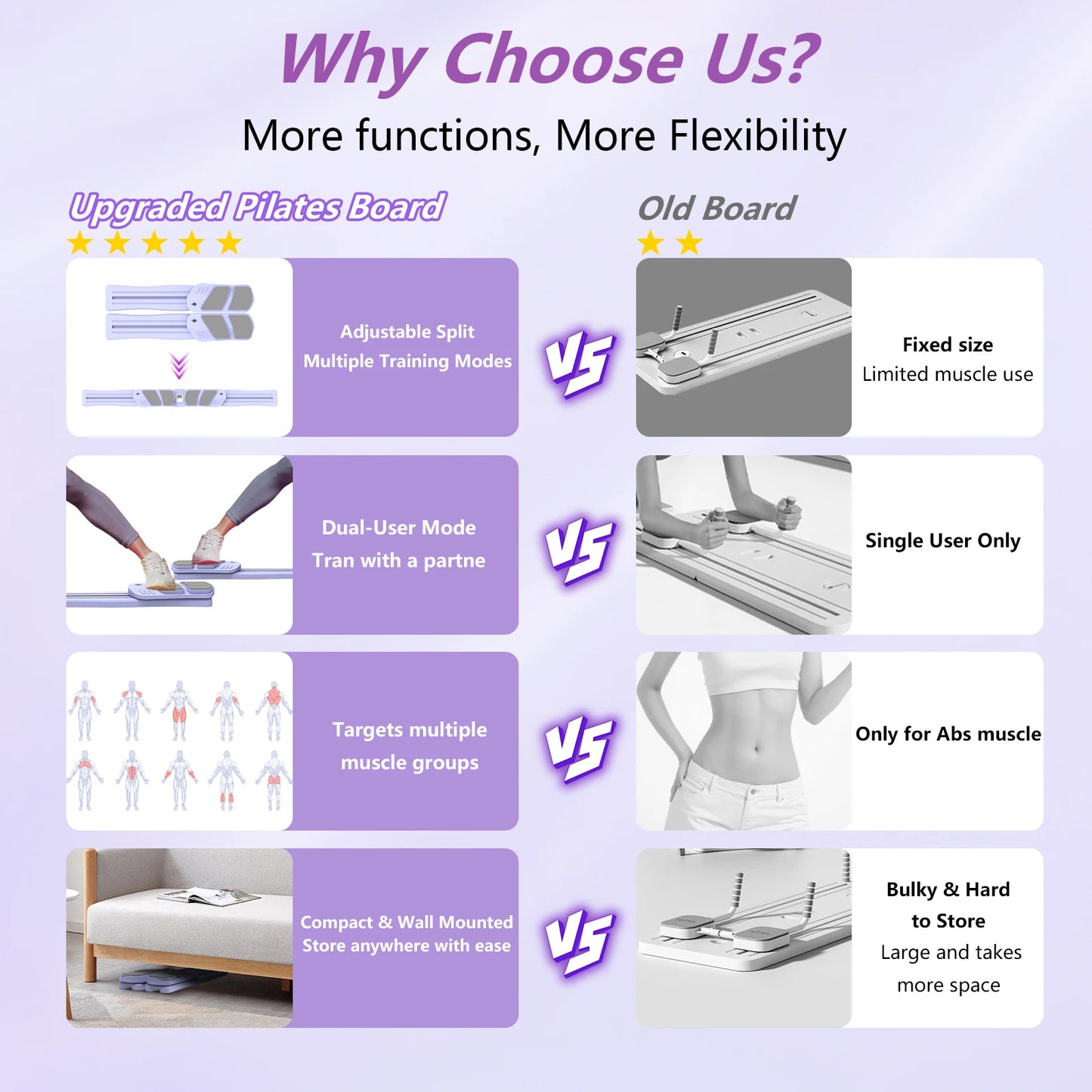 WSUEL Pilates Reformer Set 7 in 1 Home Workout System