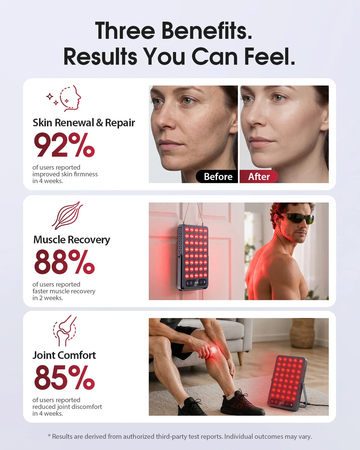 Red Light Therapy Panel, 660nm Red Light & 850nm Near Infrared Therapy, 140mW/cm² High Irradiance, 40-LED 3-Mode Panel with 10/20/40Hz Pulsing, Adjustable Stand & 5–30 Min Timer for Face and Body