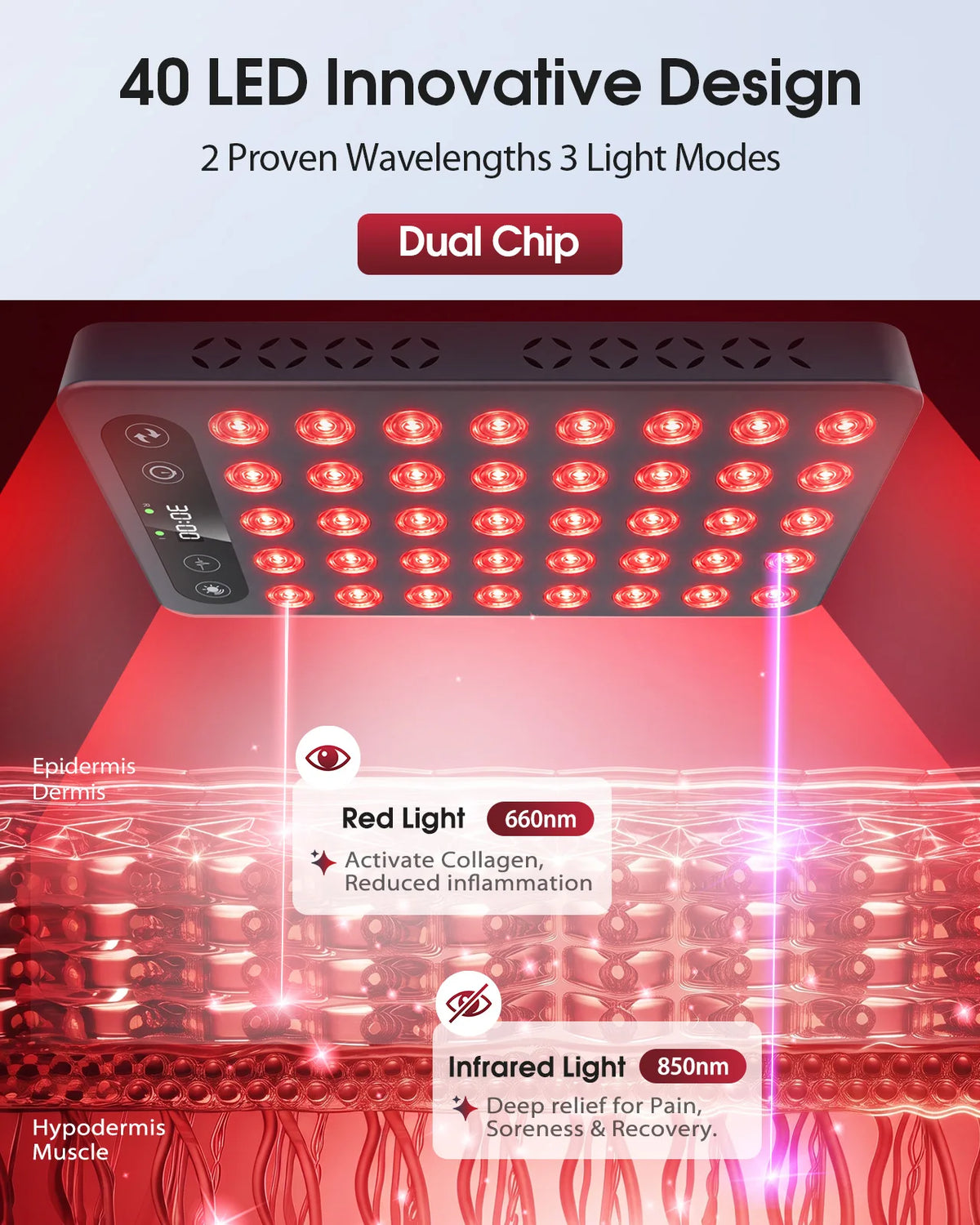 Red Light Therapy Panel, 660nm Red Light & 850nm Near Infrared Therapy, 140mW/cm² High Irradiance, 40-LED 3-Mode Panel with 10/20/40Hz Pulsing, Adjustable Stand & 5–30 Min Timer for Face and Body