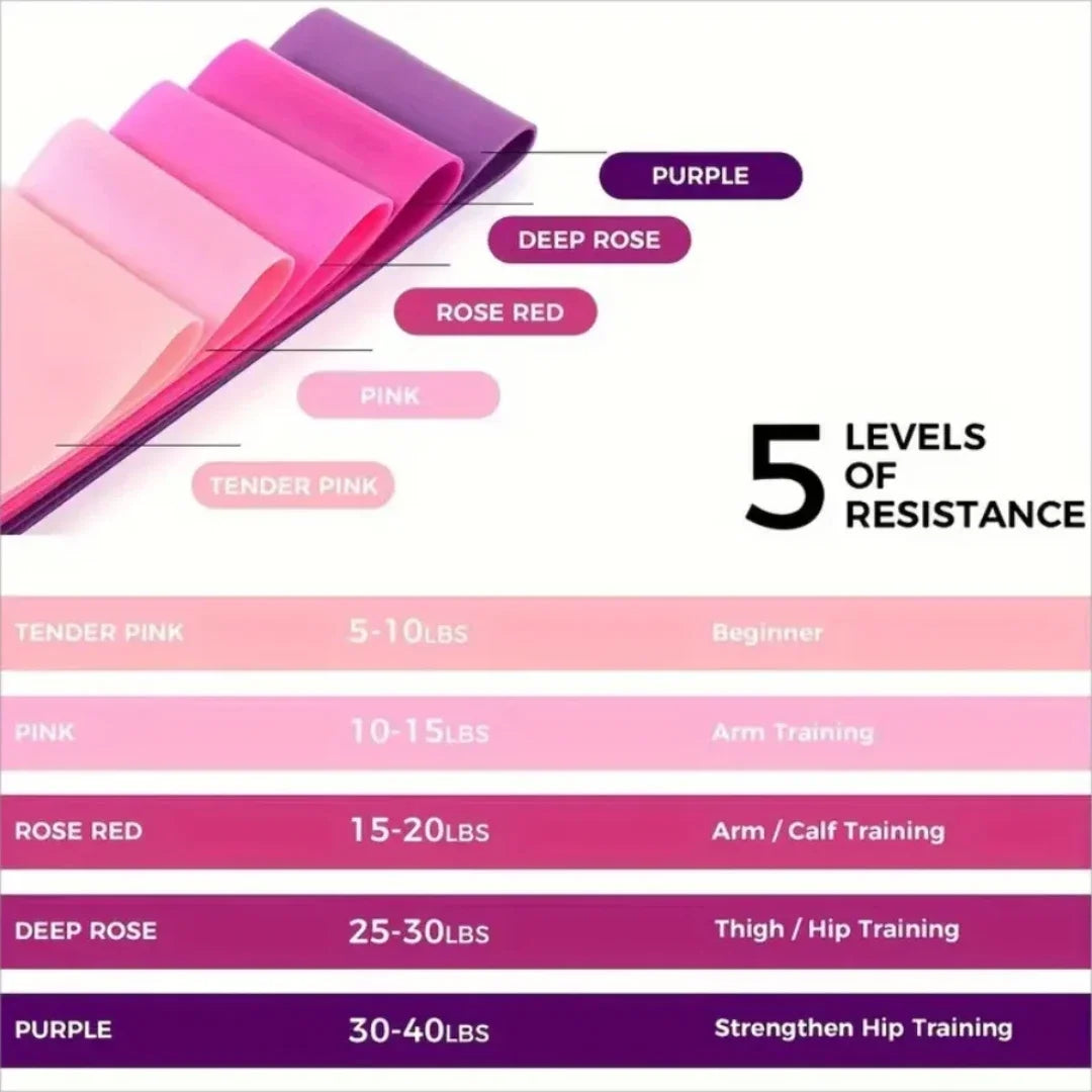 Resistance Loop Bands For Exercise Fitness Yoga Strength Training