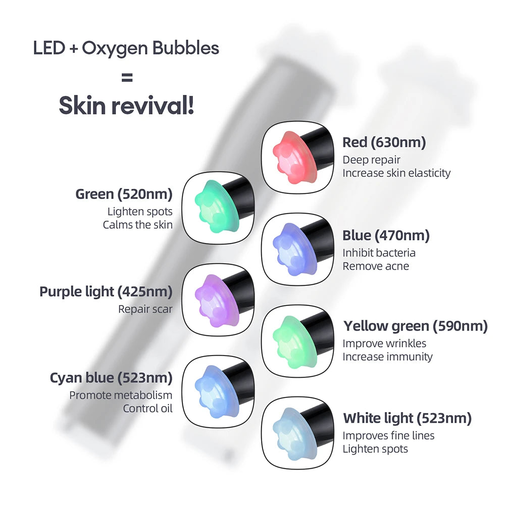 Foreverlily CO2 Oxygen Bubble Pen 5 Gear Facial Cleanser