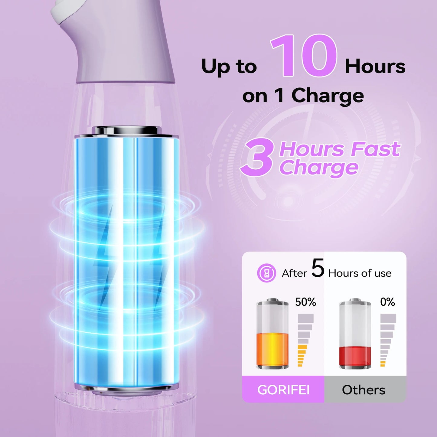 Dermaplane Razor For Women Facial Hair Removal Peach Fuzz