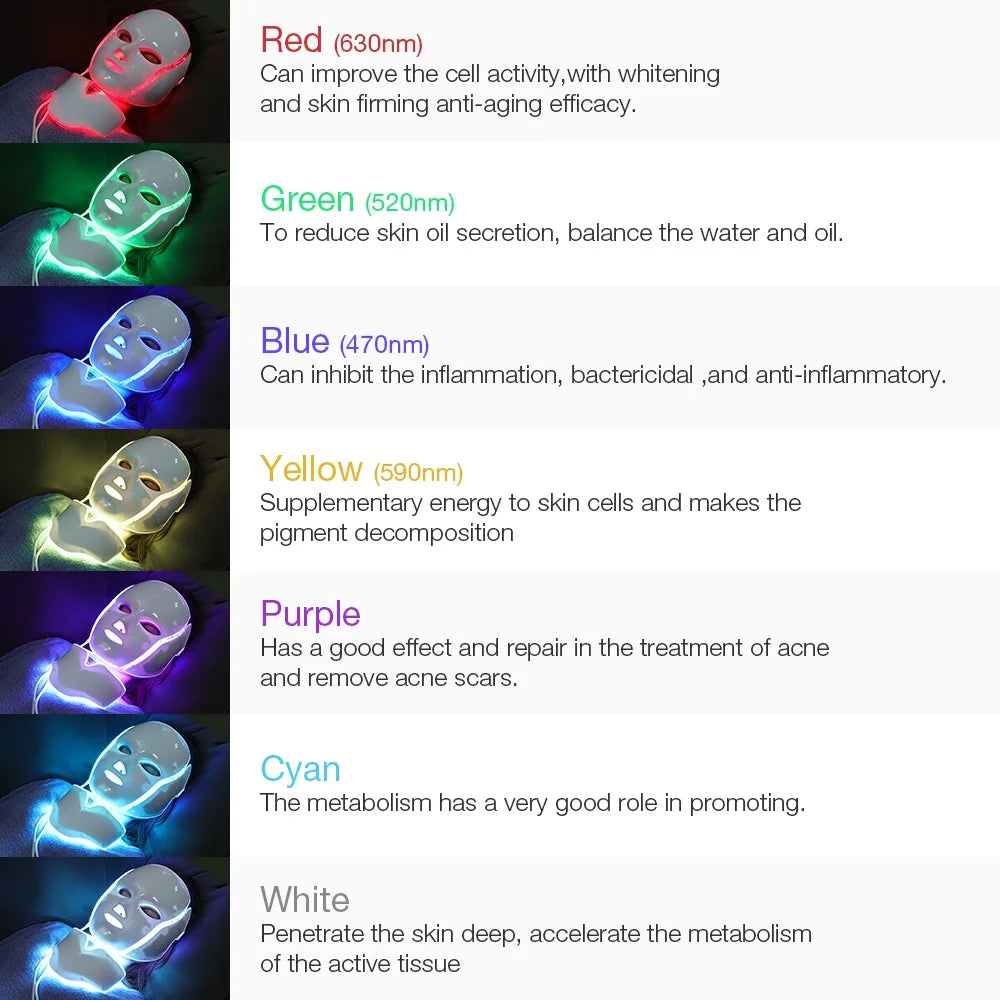 Iebilif LED Facial Mask for Face and Neck Anti Aging Rejuvenation