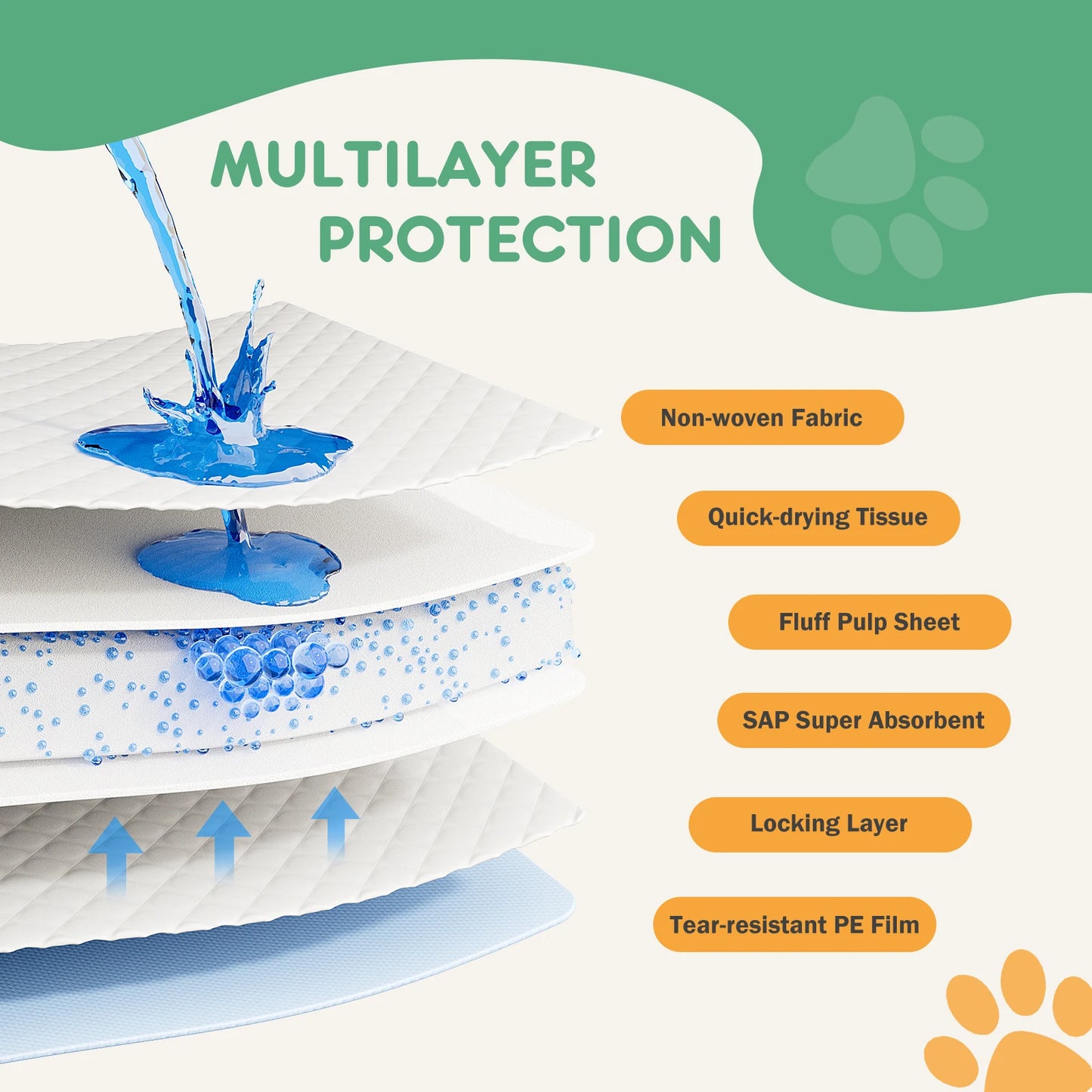 JHK 150 Count Super Absorbent Disposable Underpads For Dogs Cats