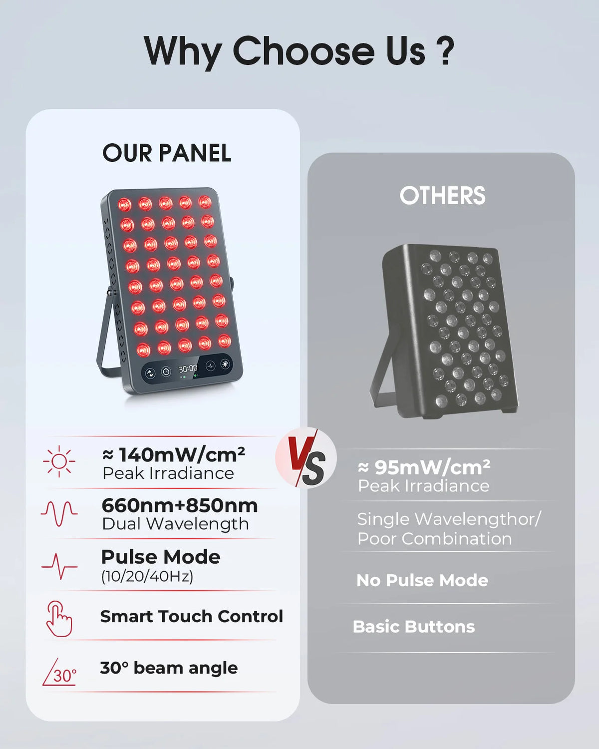 Red Light Therapy Panel, 660nm Red Light & 850nm Near Infrared Therapy, 140mW/cm² High Irradiance, 40-LED 3-Mode Panel with 10/20/40Hz Pulsing, Adjustable Stand & 5–30 Min Timer for Face and Body