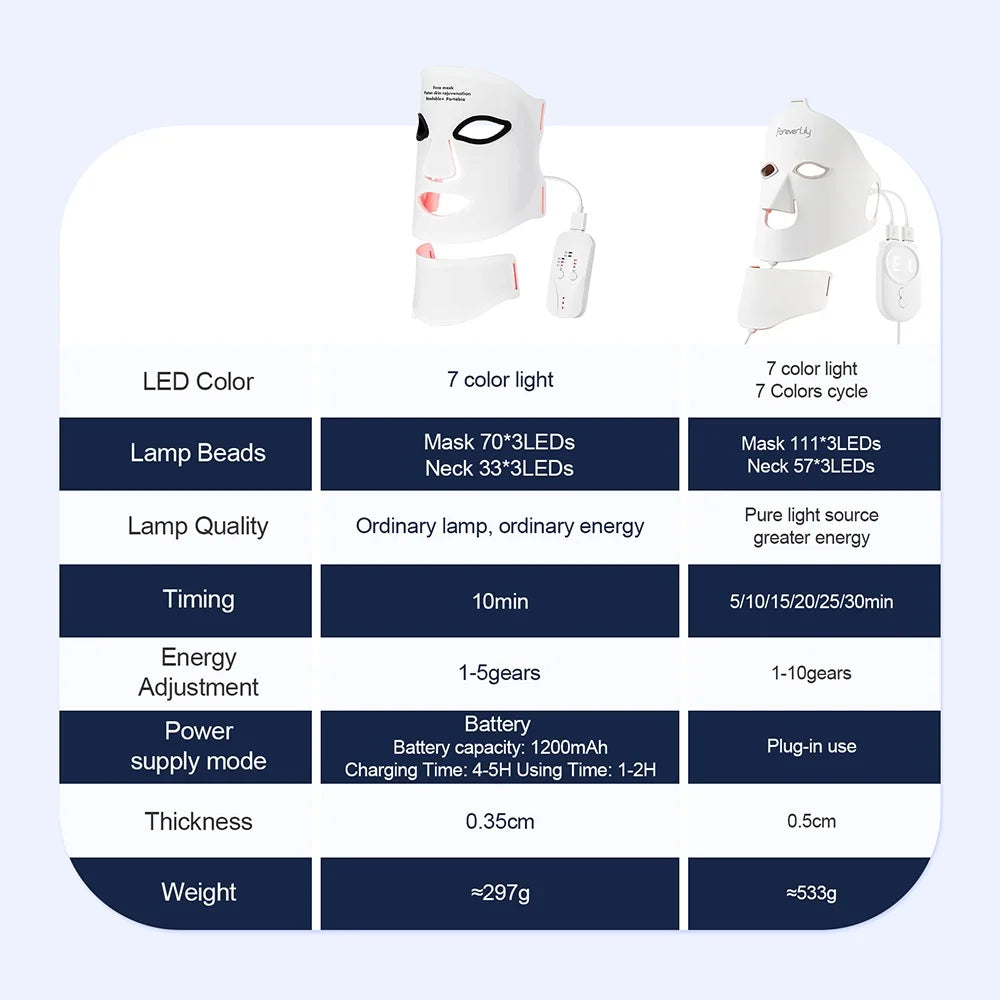 Foreverlily Silicone LED Mask For Facial Neck Therapy